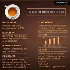 A Cup Of Facts About Tea Chaaye Khana Bahria Town Facebook
