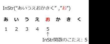 特定の文字より右部分にある文字列を取り出す Right Instr Len Access ヘルプの森