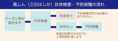 風しん抗体検査 予防接種 ちばなクリニック