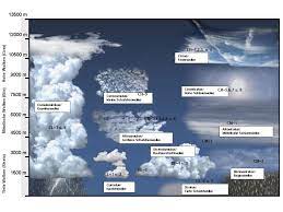 wolken wetterseite bilder