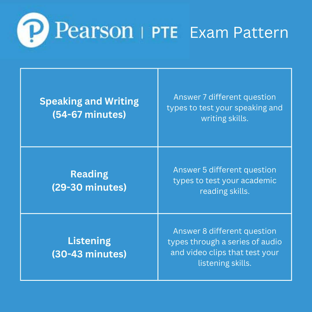 PTE Practice Tests product image