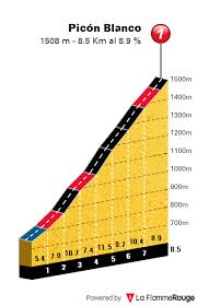We did not find results for: El Estreno Del Picon Blanco 39x28 Altimetrias