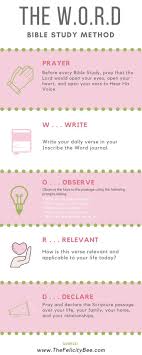 Resources Printables And More Oh My It S Time To Dig Deeper Into The Word I Developed The W O R D As A Com Bible Study Methods Bible Study Tools Read Bible