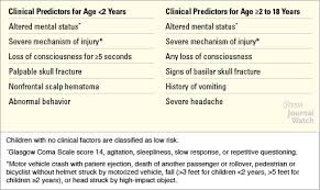 The gcs assesses a person based on their ability to perform eye movements, speak, and move their body. Pediatric Glasgow Coma Scale Pdf Amyyoungphotography