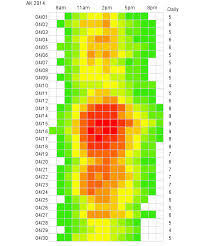 an hour by hour look at disney park crowd levels