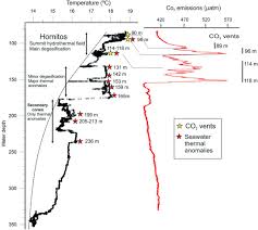 Shougang hierro perú continúa celebrando los cumpleaños de sus colaboradores, llevando el saludo fraterno de la empresa al. Low Temperature Shallow Water Hydrothermal Vent Mineralization Following The Recent Submarine Eruption Of Tagoro Volcano El Hierro Canary Islands Sciencedirect