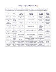 The Crochet Network Crochet University Foreign Language Crochet Terms Crochet Terms Crochet Symbols Simply Crochet