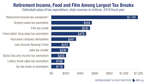 Georgia State Budget Overview For Fiscal Year 2019 Georgia