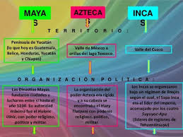 Resultado de imagen de CUANDO DESAPARECEN  DE LOS AZTECAS