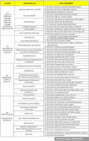 Bukan (kabinet bayangan), ini senarai tugasan untuk mp (ahli parlimen) keadilan (pkr). Malaysiakini Bn Bentuk Kabinet Bayangan