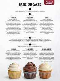 Cupcake Recipe Food Network Magazine May 2015 Fun Baking Recipes Chocolate Sugar Cookie Recipe Basic Cupcake Recipe