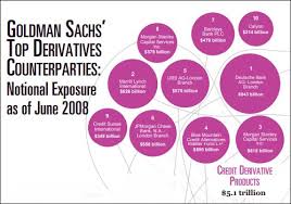 This Goldman Sachs Chart Explains The 2008 Financial Collapse And Why Wall Street Is Still A Dangerous Casino