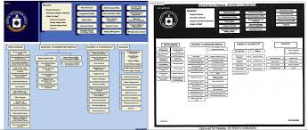 12 Circumstantial Department Of Justice Organisation Chart