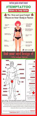 It is normal with the chances increasing the farther down the sides you go. Pin On Tattoo Pain Chart