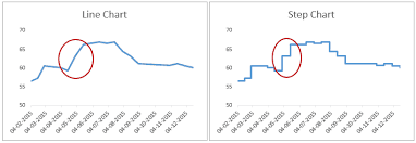 Step Chart In Excel A Step By Step Tutorial