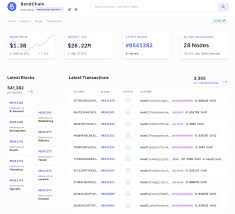 The current price of bitcoin (btc) is usd 62,288. Band Protocol Band Binance Research