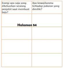 Uraian soal ulangan tema 6 untuk kelas 3 sekolah dasar terbaru pada semester genap yang telah dilengkapi dengan kunci jawaban. Kunci Jawaban Kelas 3 Tema 6 Subtema 2 Pembelajaran 4 Simple News Kunci Jawaban Lengkap Terbaru