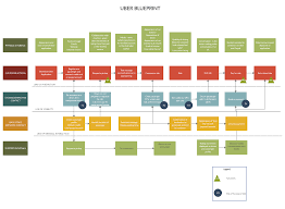 Uber Blueprint Service Blueprint Blueprints Uber Service