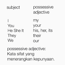 Yuk langsung saja kita simak berikut ini. Possesive Adjective Dan Possesive Pronoun Blog English Club