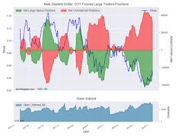 Fx Speculators Trim U S Dollar Index Bets For Ninth Week