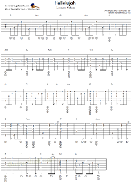 Hallelujah Fingerstyle Guitar Tab Fingerstyle Guitar Guitar Tabs Guitar Tabs Songs