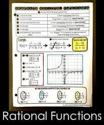 Math Cheat Sheets Math Cheat Sheet Learning Math Rational Function