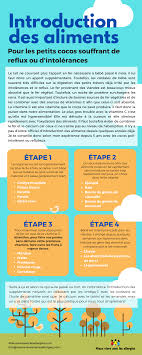 L Introduction Des Aliments Chez Les Petits Bebes Intolerants Ou Souffrant De Reflux In 2020