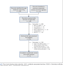 Figure 2 From Lactobacillus Probiotics In The Prevention Of