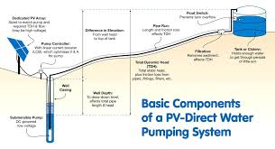 submersible well pump sizing calculator cablecable info