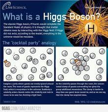 As Simple As It Is Higgs Boson Physics Science