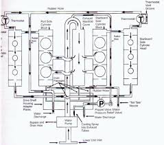 I am promise you will love the mercury 500 outboard wiring diagram. 33 Wiring Diagram For Mercury Outboard Motor Wiring Diagram Database