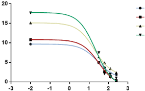 Image result for Maerua edulis