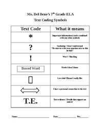 Close Reading Text Coding And Chart