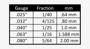 We Added A Gauge Thickness Conversion Chart To The