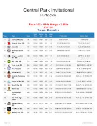 Central Park Invitational