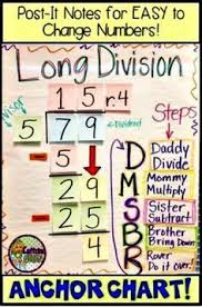 just 23 totally perfect 4th grade anchor charts math