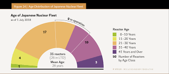Начните набирать текст, чтобы найти заклинание, предмет — да что угодно! The World Nuclear Industry Status Report 2018 Html