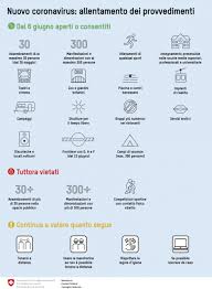 Anche altre 142 persone sono in quarantena dopo essere rientrate in svizzera da un paese considerato a rischio. Coronavirus Nuovi Allentamenti No All Apertura Con L Italia Il 3 Laregione