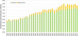 Malaysian income distribution in a global context a khazanah nasional berhad and khazanah research institute seminar session ii 4. Potential Impacts Of Covid 19 On The Aquaculture Sector Of Malaysia And Its Coping Strategies Sciencedirect