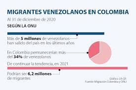 Archivo de noticias en barranquilla, la región caribe, colombia y el mundo. Lo Que Debe Cumplir Si Emplea A Un Venezolano Con La Nueva Regulacion De Migracion