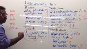Kesalahan ejaan dan imbuhan spm. Kesalahan Ejaan Imbuhan Brainworks Academy Online