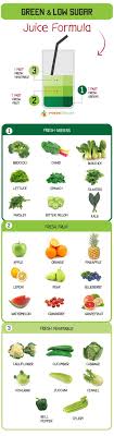 There are many delicious juice recipes for diabetics. Juicing For Diabetics Just A Myth Or Can It Really Help You Healthy Green Smoothies Organifi Green Juice Nutribullet Juice Recipes