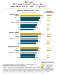 j d power 2019 india original equipment tyre customer