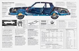 Cars from the first series, which were produced from 1975 to 1978. 1980 Monte Carlo Parts And Restoration Specifications