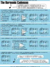 4 types of musical cadences. The Harmonic Cadences