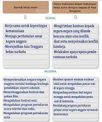 Kunci jawaban tema 4 kelas 6 halaman 5. Kunci Jawaban Buku Tematik Siswa Tema 4 Kelas 6 Halaman 1 4 5 7 Subtema 1 Abah My Id