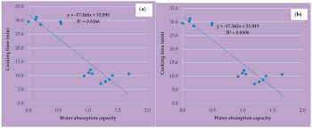 Image result for Vigna racemosa