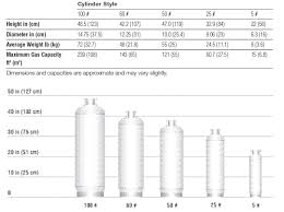 welding gas cylinder size chart from praxairdirect com