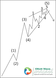 1 Elliottwave Forecast Elliottforecast Tvitter Trading Charts Stock Trading Strategies Trend Trading