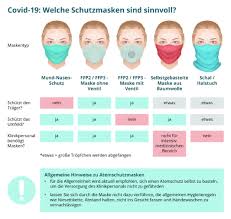 Such bei skyscanner nach günstigen flügen und vergleiche ticketpreise, um dir die besten flugangebote zu sichern. Coronavirus Lufthansa Fuhrt Maskenpflicht Ein